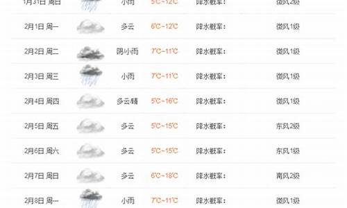 雅安洪雅天气预报一周_雅安洪雅天气预报一周7天