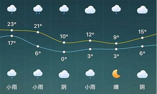 搜驻马店天气预报_查查驻马店天气预报