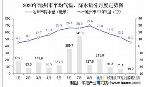 池州十月份平均气温多少度_池州2021年1月天气