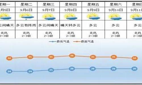 近半月醴陵天气预报15天_未来一周醴陵天气预报