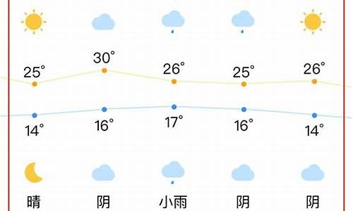 合肥近几日天气_合肥近几天天气情况