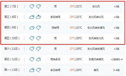 聊城4月天气预报_聊城4月1号天气情况