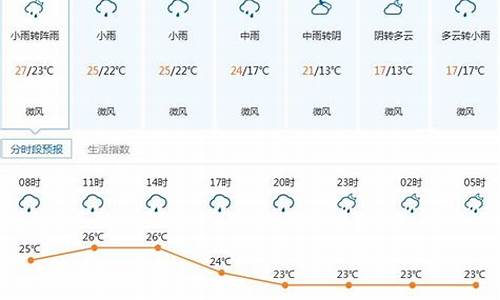 深圳前3月15天气预报_2021年3月份深圳天气预报