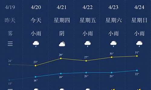 南平未来三天天气_南平未来天气预报