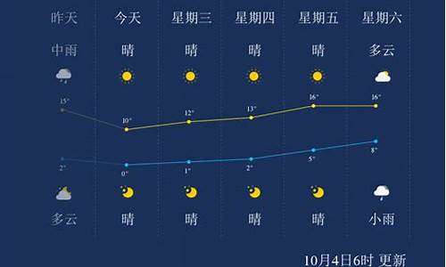 本溪天气预报15天查询百度_本溪天气预报详情