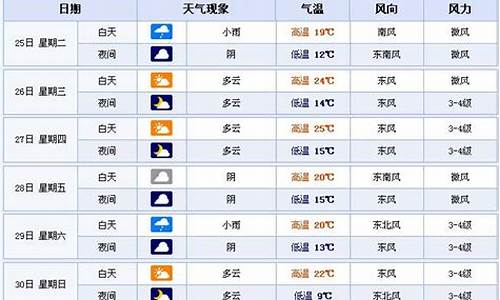 合肥未来10天预报_合肥未来10天预报情况