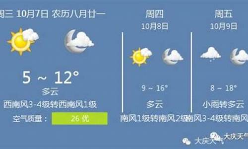 2021年7月份大庆天气预报_2019大庆天气预警