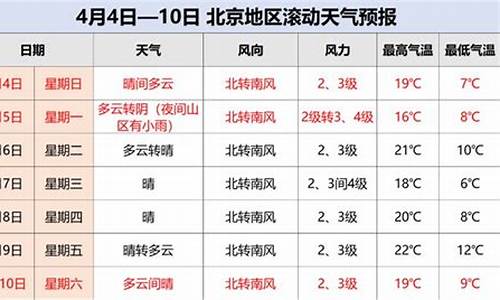 北京清明天气2021预报_北京天气清明天气