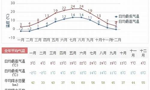 德州陵县天气预报一周_陵县天气天气