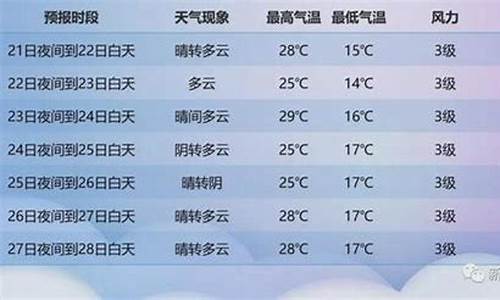 新疆昌吉自治州天气预报_新疆昌吉州15天天气