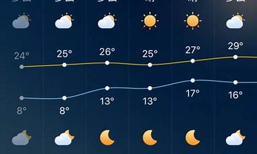 深圳未来14天天气预报_深圳未来天气15天