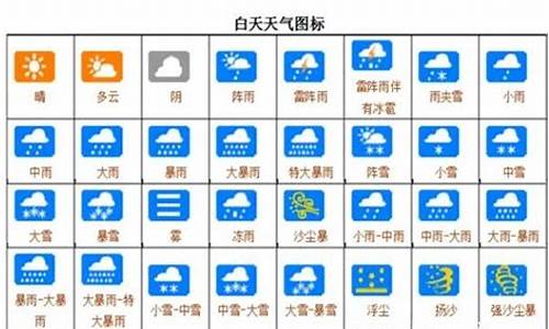 天气分为哪几种天气_天气可以分几种类型