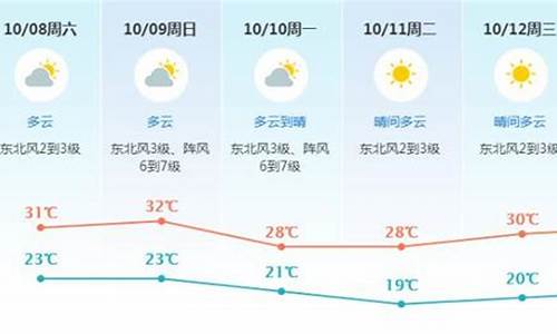 东莞未来15天天气预报_东莞未来15天天气