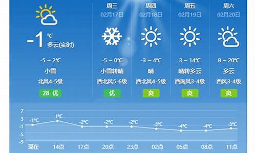 烟台未来15天气温多少度_烟台未来15天气温