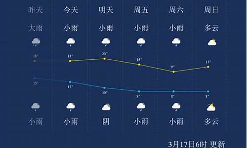 怀化鹤城天气预报15天查询_怀化鹤城一周天气预报