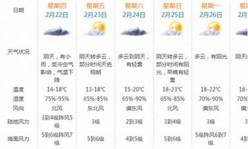 珠海天气2020年12月_12月10号珠海天气情况