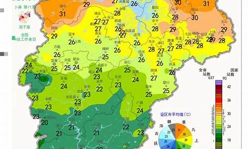 江西抚州1个月天气情况_江西抚州一个月的天气预报