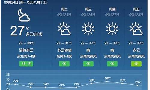 景县天气预报十五天查询_景县天气预报十五天