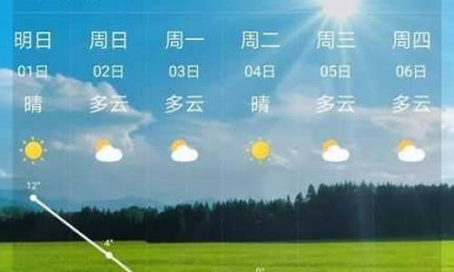 洛川未来一周天气_洛川未来一星期天气预报