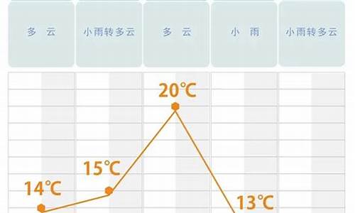 湖南未来15天天气预报情况_长沙未来10天天气