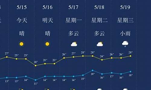 丽江天气预报15天查询结果 15_丽江天气预报15天查询结果