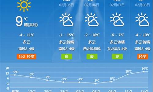 夏津天气预报夏津_夏津天气预报播报