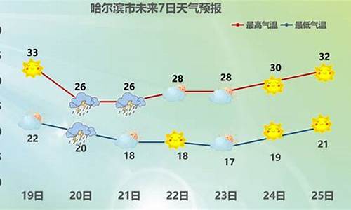 雷波全年最低气温_雷波县温度