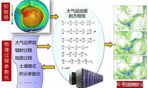 数值天气预报是完美的吗_数值天气预报教程