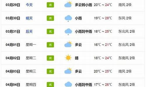 从化新丰天气预报一周_广东新丰天气预报