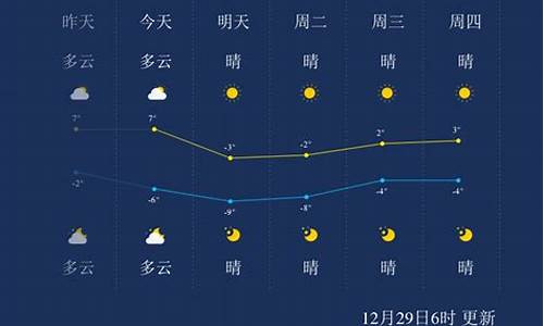 预计明年天津天气情况如何_预计明年天津天气情况