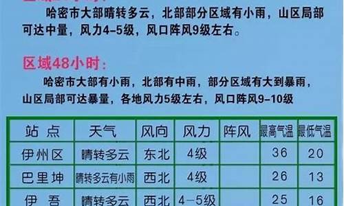 哈密十五天天气预报15天_哈密未来十五天气预报15天查询