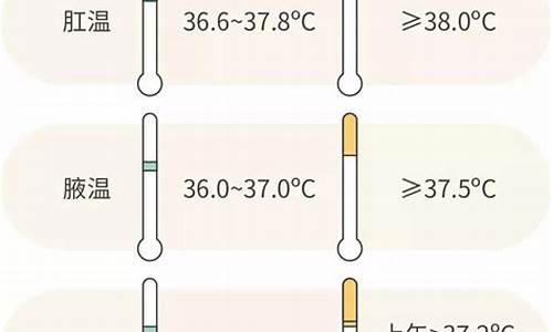 多少度算天气温度过低_天气多少度算温度高