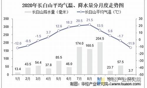 武当山全年平均气温多少度_武当山全年平均气温