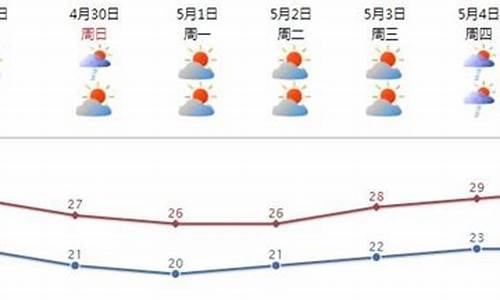 国庆汕头天气预报_国庆节汕头天气情况