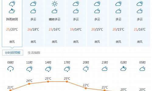 宜昌未来十五天天气预报查询_宜昌未来15天天气预报15天