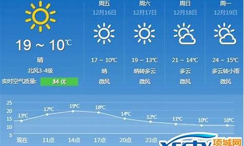 项城预报天气预报_项城预报天气预报30天