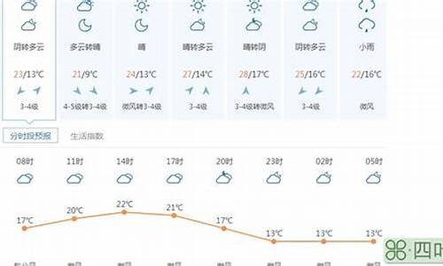 南岳实时天气预报15天_南岳实时天气预报