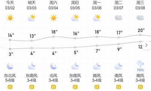 天气台州15天天气预报_天气预报台州15天查询