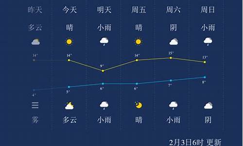 宜昌24小时天气预报_宜昌24小时天气预报 实时