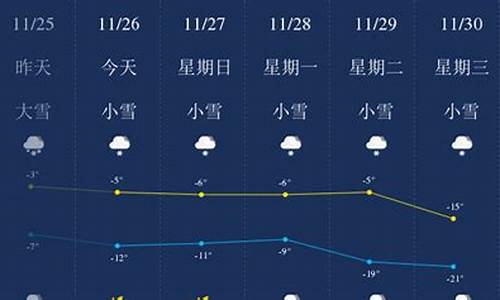 双鸭山饶河天气预报15天_双鸭山饶河一周天气预报