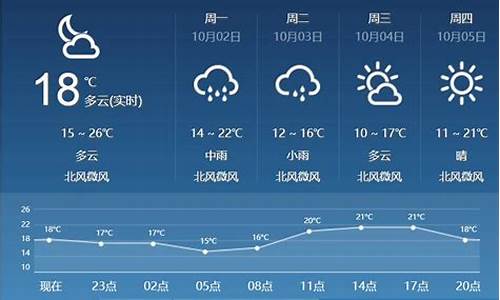 临汾一个月天气预报_临汾1个月天气预报