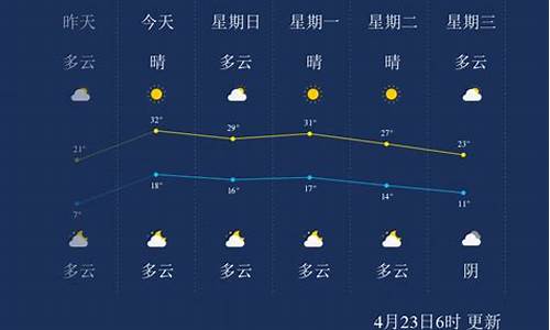 桥西区天气预报详情_石家庄市桥西区天气实况