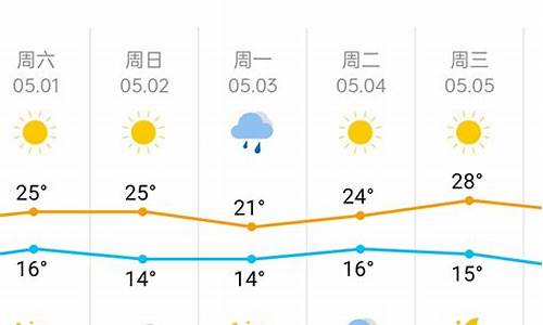 天津本周天气预报_天津本周天气预报实况