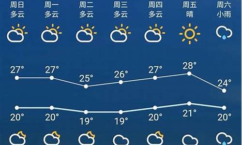 8月6号烟台天气_8月6号烟台天气