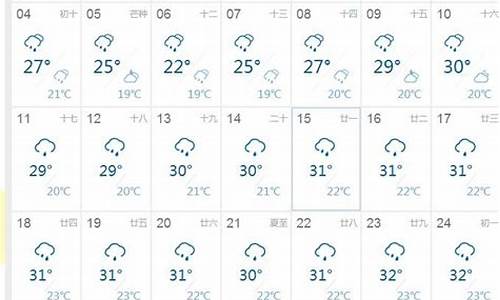 会昌天气7天预报15天_会昌天气7天预报