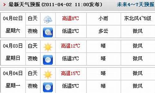 临漳天气预报15天天气_临漳最新天气