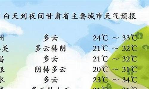 甘肃夏季天气_秋季天气预报甘肃