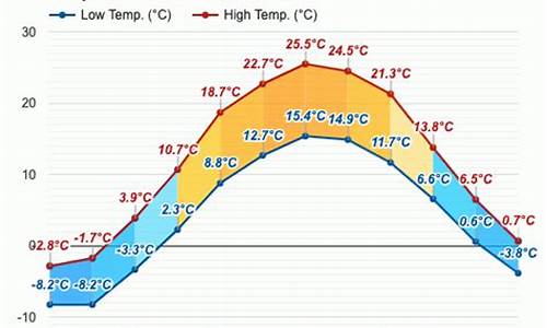 加拿大十一月天气预报_加拿大十一月天气预报图