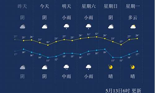 三门峡今天的天气_三门峡今天天气预报几点停雨