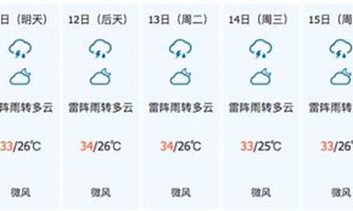 儋州天气预报素材_儋州天气预报一周15天